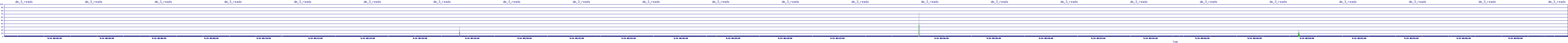 /2025/09/14/08/dm_3_reads.png
