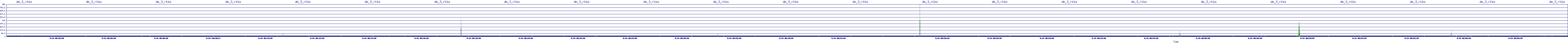 /2025/09/14/08/dm_3_rkbs.png