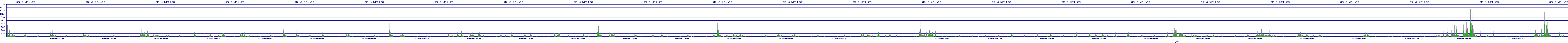 /2025/09/14/08/dm_3_writes.png