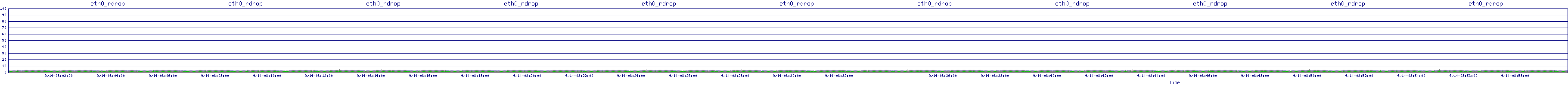 /2025/09/14/08/eth0_rdrop.png