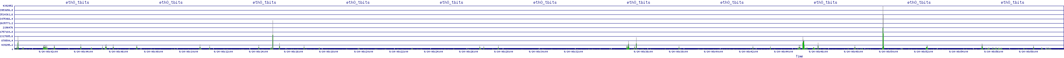 /2025/09/14/08/eth0_tbits.png