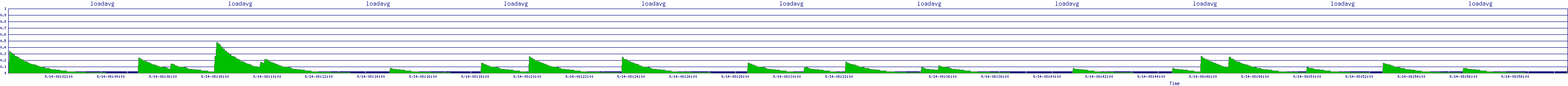 /2025/09/14/08/loadavg.png