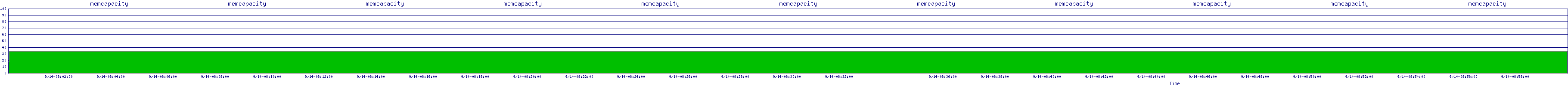 /2025/09/14/08/memcapacity.png