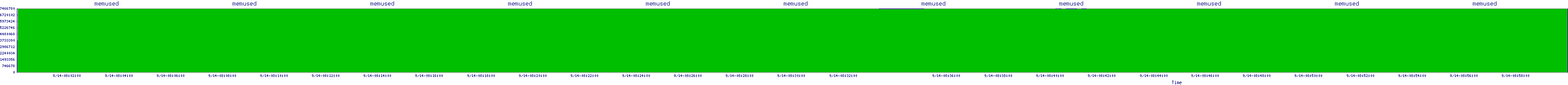 /2025/09/14/08/memused.png