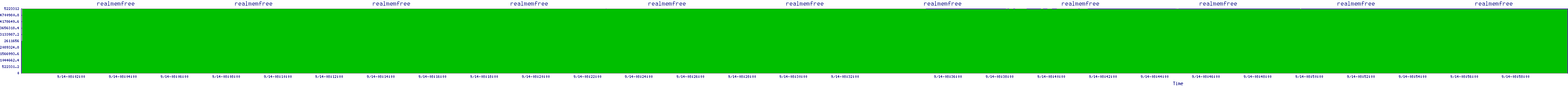 /2025/09/14/08/realmemfree.png