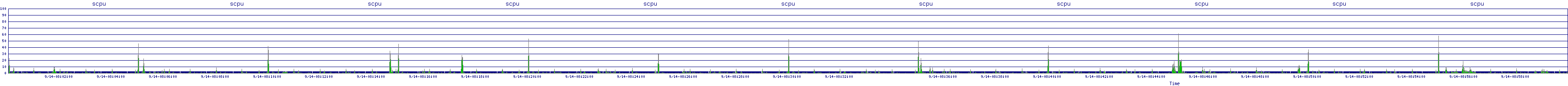 /2025/09/14/08/scpu.png