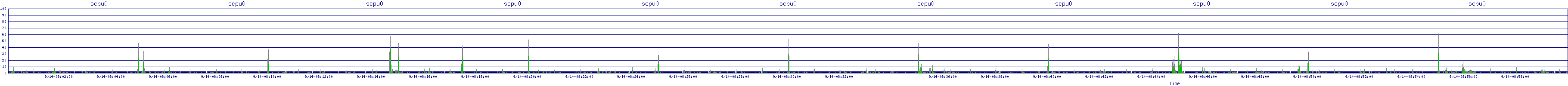 /2025/09/14/08/scpu0.png
