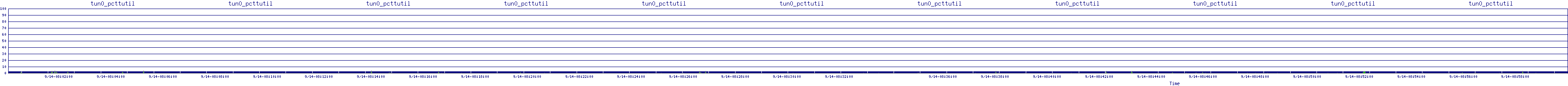 /2025/09/14/08/tun0_pcttutil.png