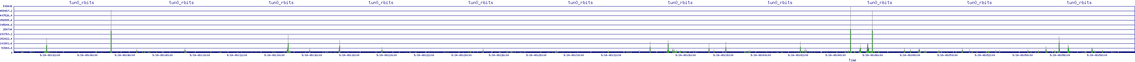 /2025/09/14/08/tun0_rbits.png