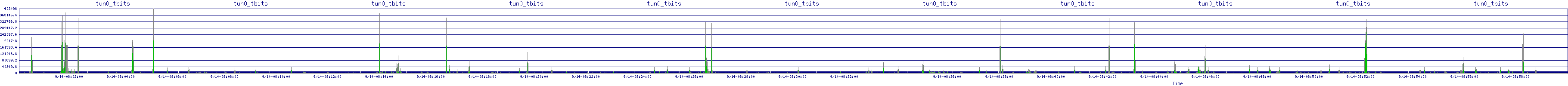 /2025/09/14/08/tun0_tbits.png