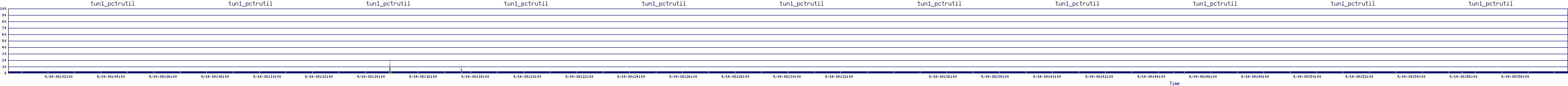 /2025/09/14/08/tun1_pctrutil.png