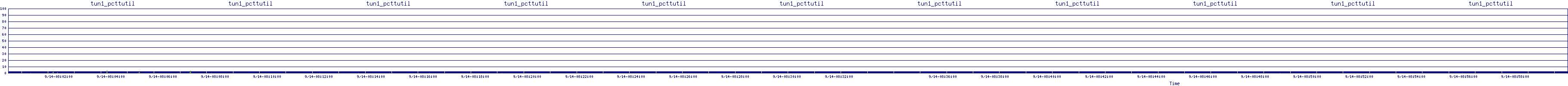 /2025/09/14/08/tun1_pcttutil.png