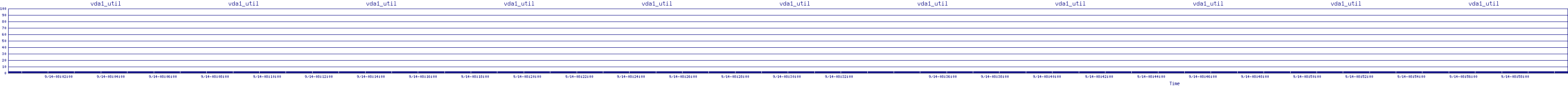 /2025/09/14/08/vda1_util.png