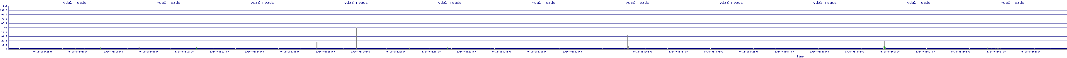 /2025/09/14/08/vda2_reads.png