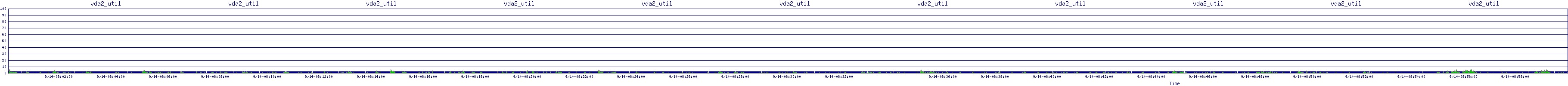 /2025/09/14/08/vda2_util.png