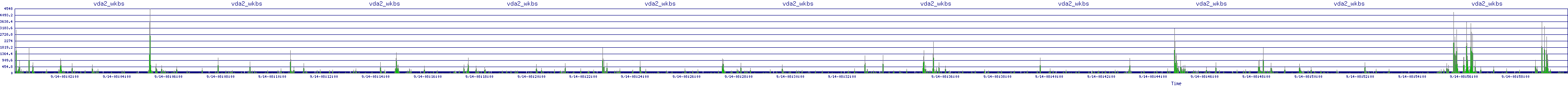 /2025/09/14/08/vda2_wkbs.png