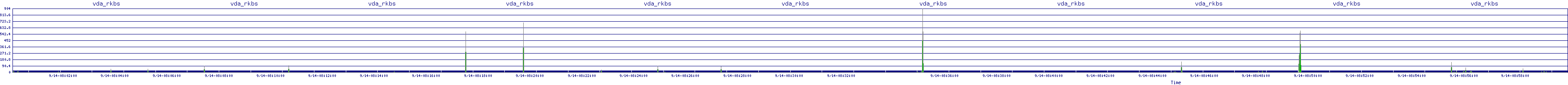 /2025/09/14/08/vda_rkbs.png