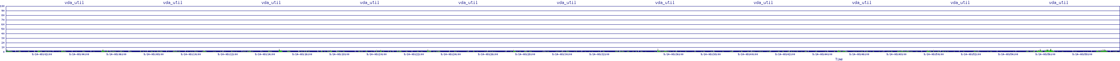 /2025/09/14/08/vda_util.png