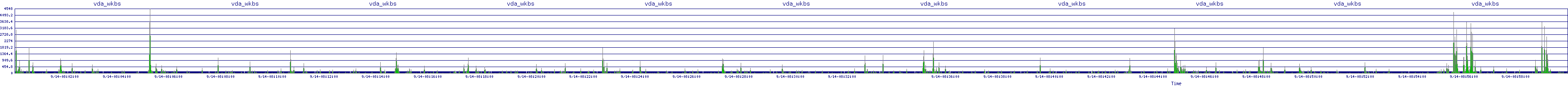 /2025/09/14/08/vda_wkbs.png