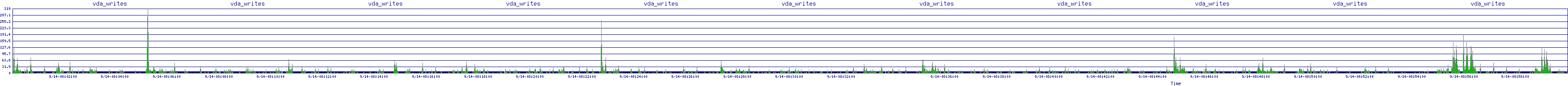 /2025/09/14/08/vda_writes.png