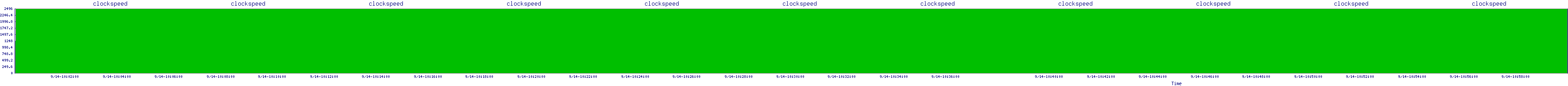 /2025/09/14/10/clockspeed.png