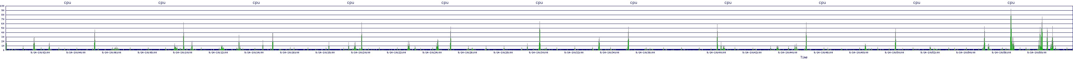 /2025/09/14/10/cpu.png