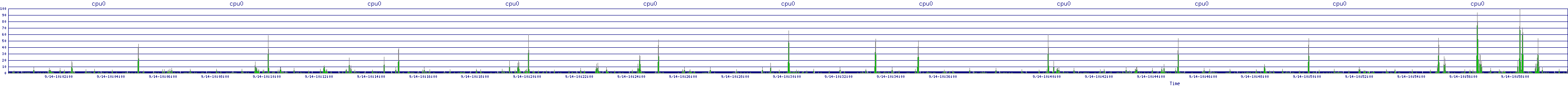 /2025/09/14/10/cpu0.png