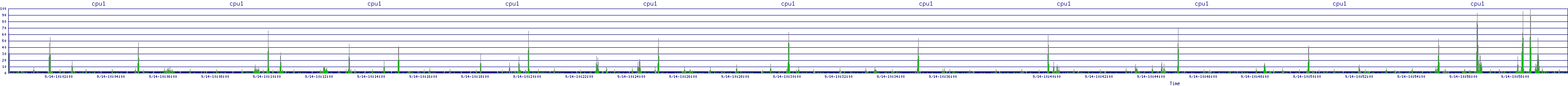 /2025/09/14/10/cpu1.png