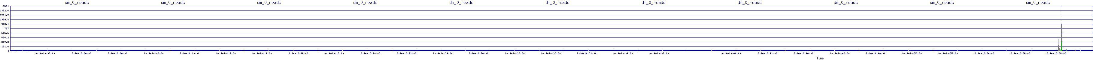 /2025/09/14/10/dm_0_reads.png