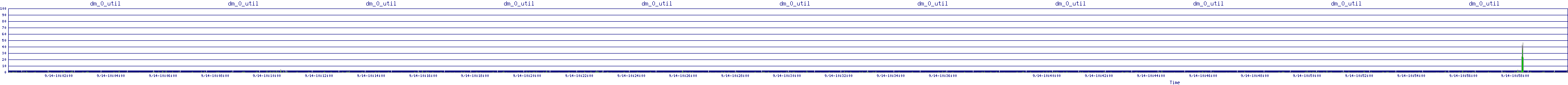 /2025/09/14/10/dm_0_util.png
