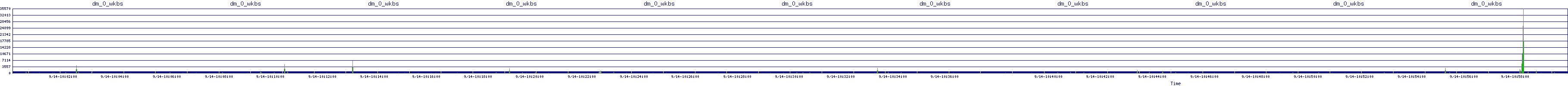 /2025/09/14/10/dm_0_wkbs.png