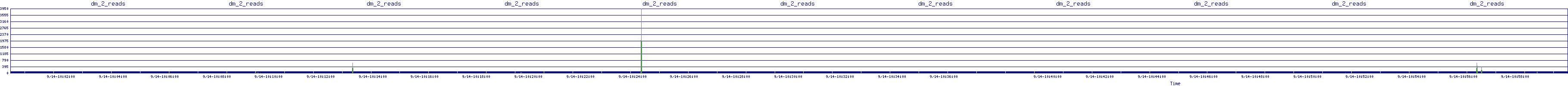 /2025/09/14/10/dm_2_reads.png