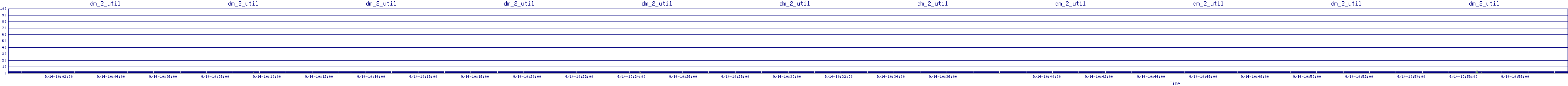 /2025/09/14/10/dm_2_util.png