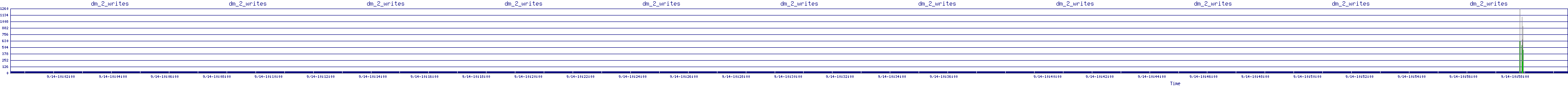 /2025/09/14/10/dm_2_writes.png