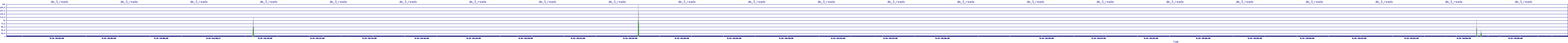 /2025/09/14/10/dm_3_reads.png