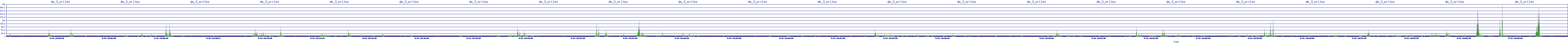 /2025/09/14/10/dm_3_writes.png