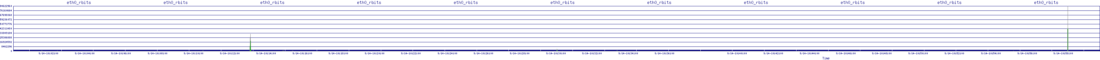 /2025/09/14/10/eth0_rbits.png
