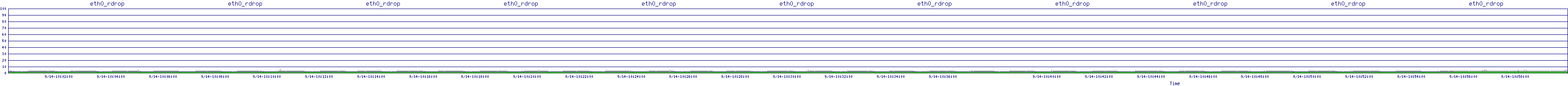 /2025/09/14/10/eth0_rdrop.png