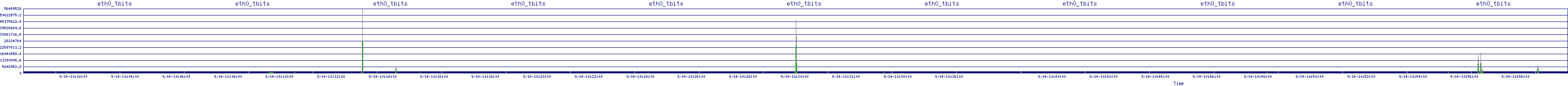 /2025/09/14/10/eth0_tbits.png