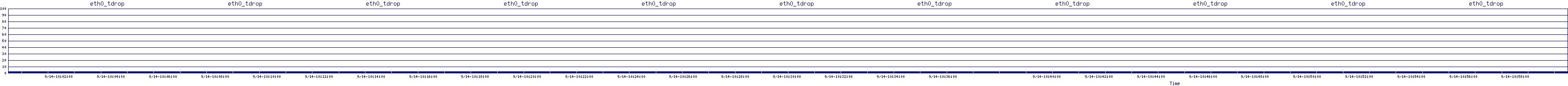 /2025/09/14/10/eth0_tdrop.png