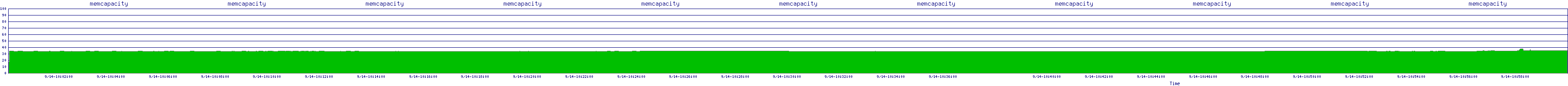 /2025/09/14/10/memcapacity.png