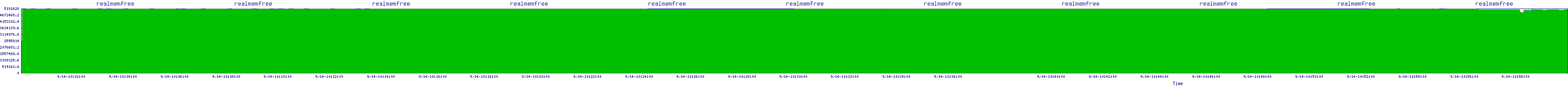 /2025/09/14/10/realmemfree.png