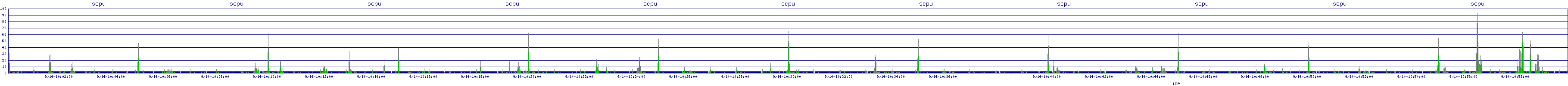 /2025/09/14/10/scpu.png