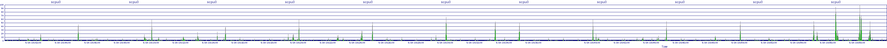 /2025/09/14/10/scpu0.png