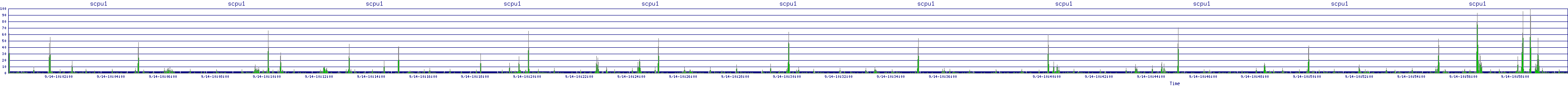 /2025/09/14/10/scpu1.png