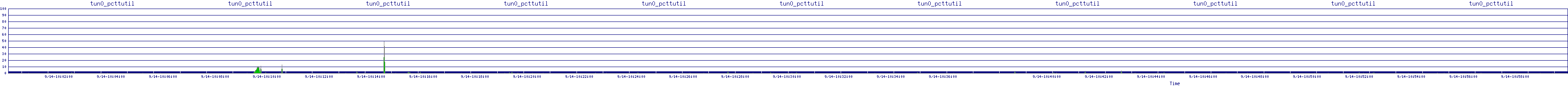 /2025/09/14/10/tun0_pcttutil.png