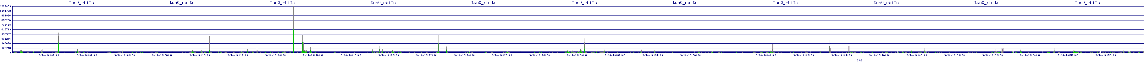 /2025/09/14/10/tun0_rbits.png