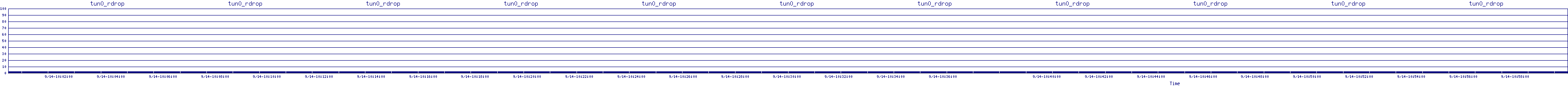 /2025/09/14/10/tun0_rdrop.png