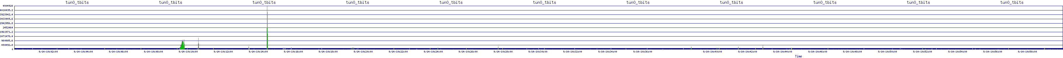 /2025/09/14/10/tun0_tbits.png