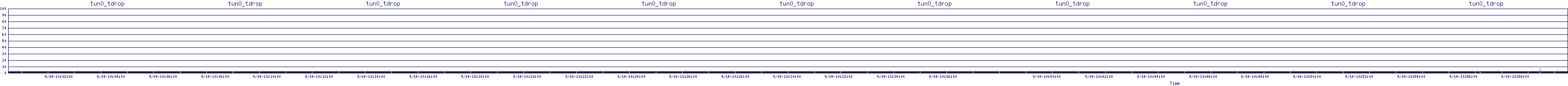 /2025/09/14/10/tun0_tdrop.png